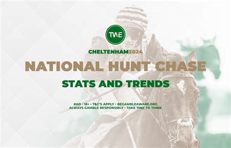 National Hunt Chase 2024 .